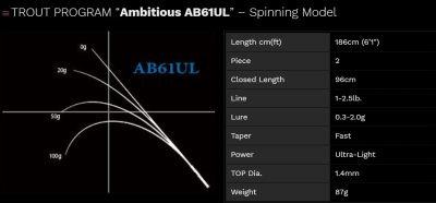 Nories Ambitious AB61UL