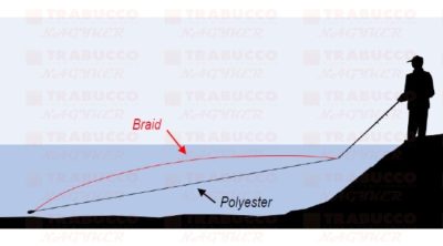 Rapture Area Trout Polyester Line 200m 0,112mm 1,134kg