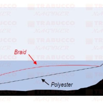 Rapture Area Trout Polyester Line 200m 0,148mm 1,497kg