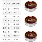 Varivas Super Trout Advance Nylon #2.5 100m 12lb 0.260mm