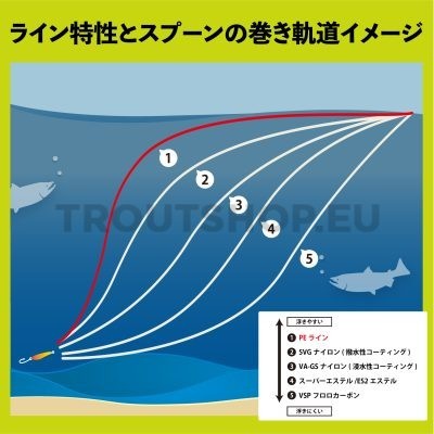 Varivas Super Trout Area Infinity PE X8 #0.3 75m 7.5lb