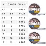 Varivas Trout Shock Leader Fluorocarbon #0.5 30m 2lb 0.117mm