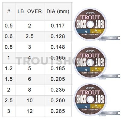 Varivas Trout Shock Leader Fluorocarbon #0.8 30m 3lb 0.148mm